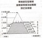 五级三阶制
