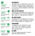 内部筹款 内部筹款