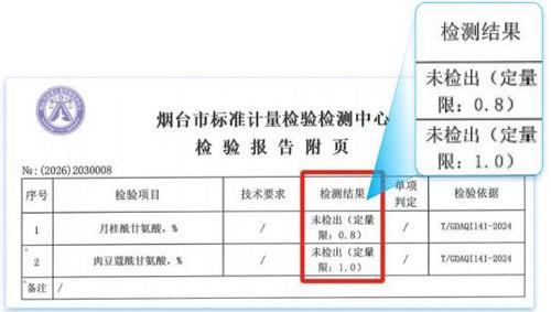 全力出击打击假货，艾多